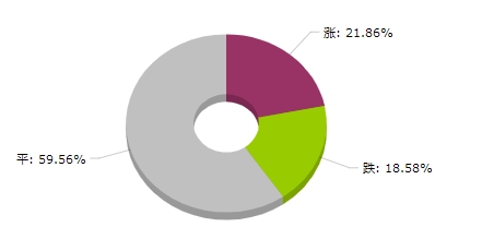 2024年新澳天天开奖资料大全正版安全吗,快捷解决方案问题_Chromebook54.500