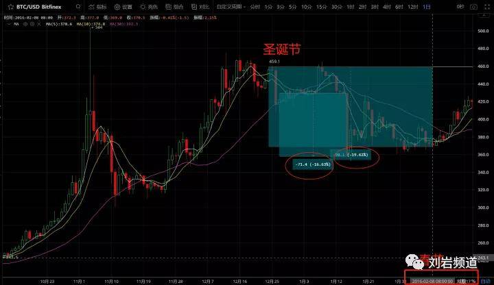 业的 第29页