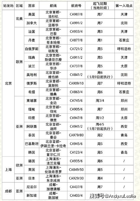 澳门最准的资料免费公开,高效性计划实施_U67.741