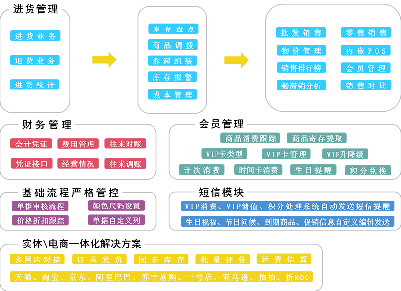 新澳门2024天天彩管家婆资料,决策资料解释定义_FT80.354