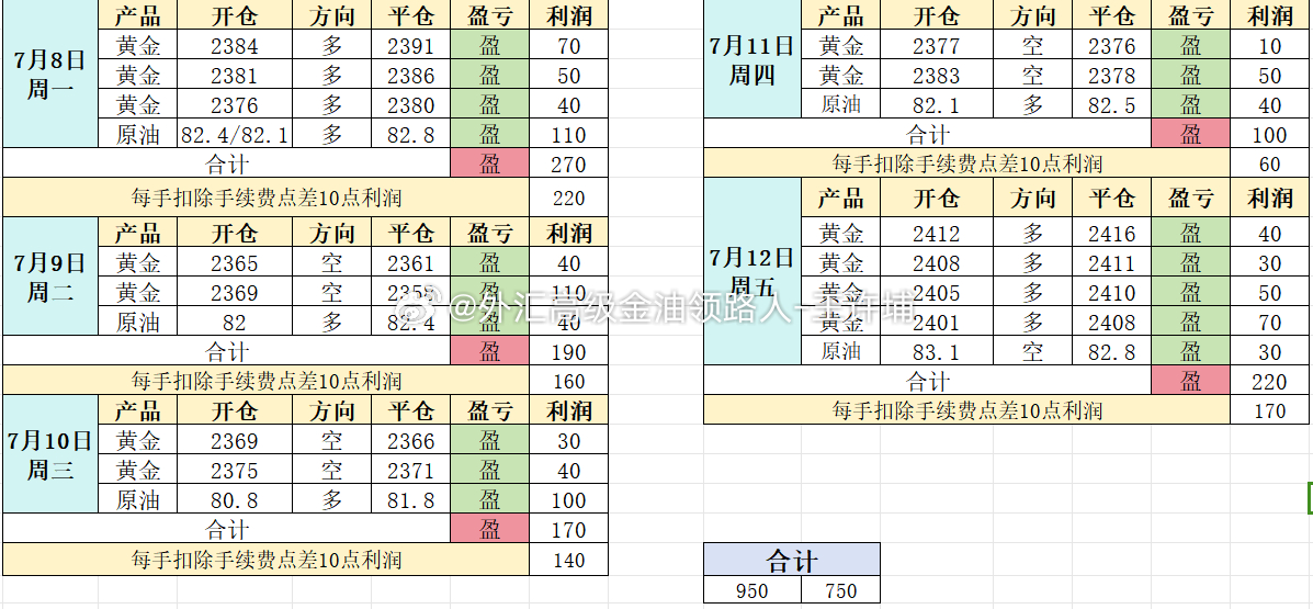 100%精准一肖一码,全面理解执行计划_扩展版6.986