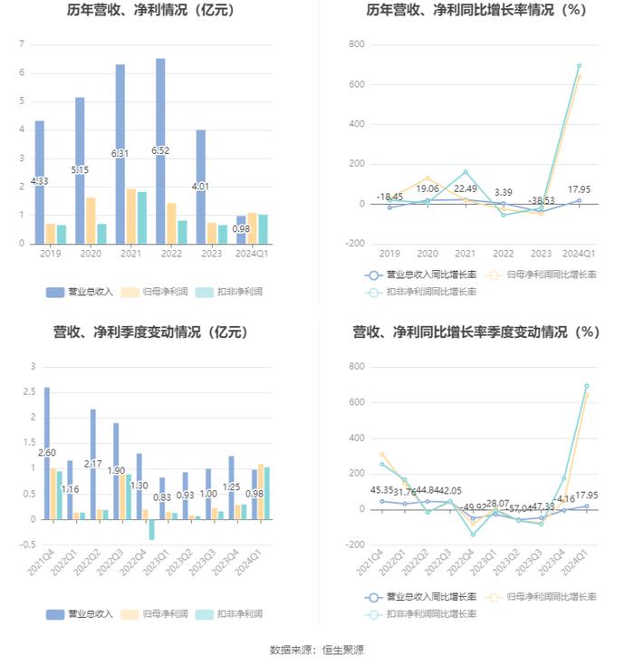 文摘要房 第29页