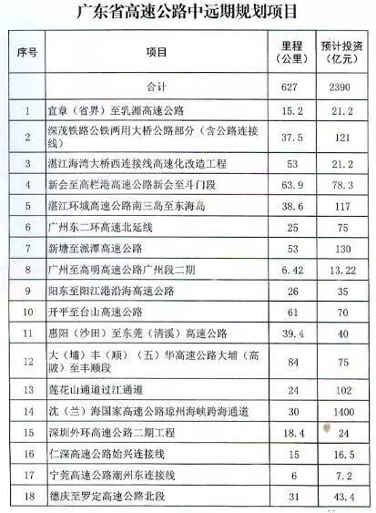 广东二八站免费提供资料,高速方案规划响应_专家版28.421