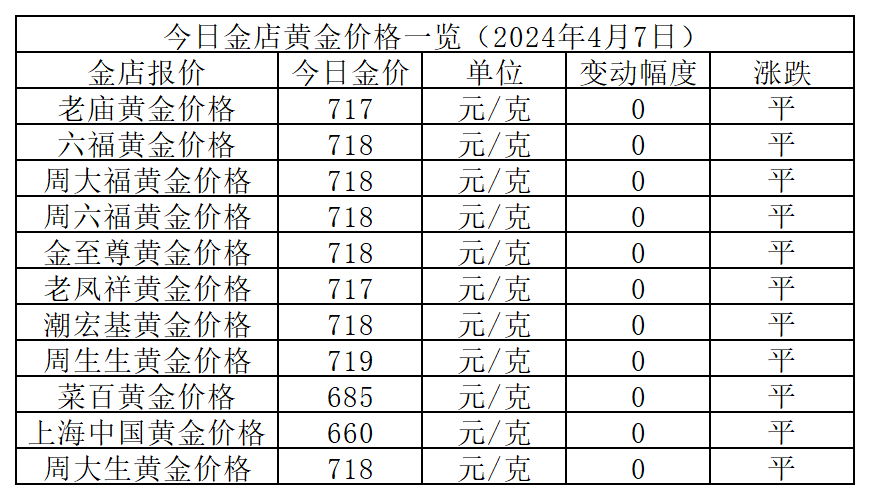 2024新澳天天彩资料大全,全面理解执行计划_旗舰款82.719