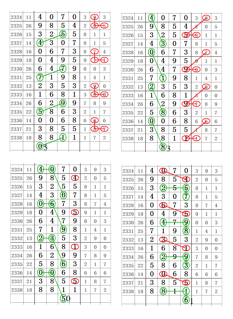 澳门彩管家婆一句话,深入数据策略解析_粉丝版30.288