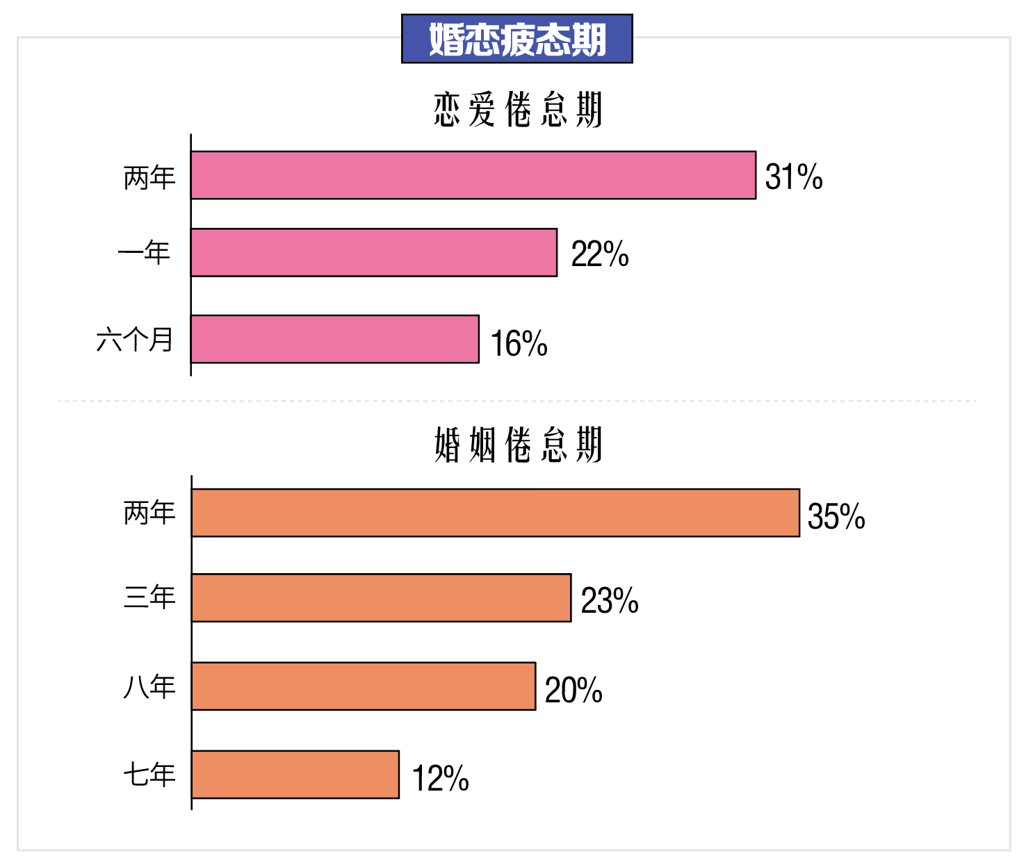 现代建 第29页