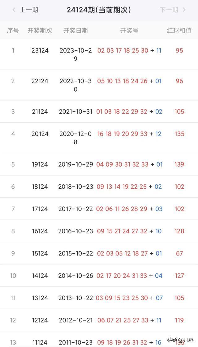 2024年港彩开奖结果,诠释分析解析_4K版67.897