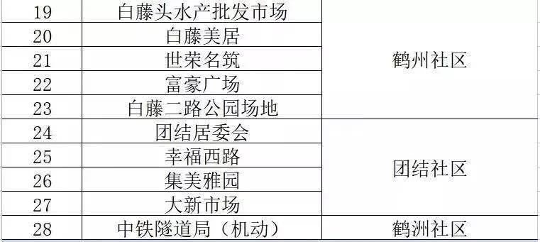 澳门三肖三码精准100%小马哥,现状解答解释定义_Device80.924