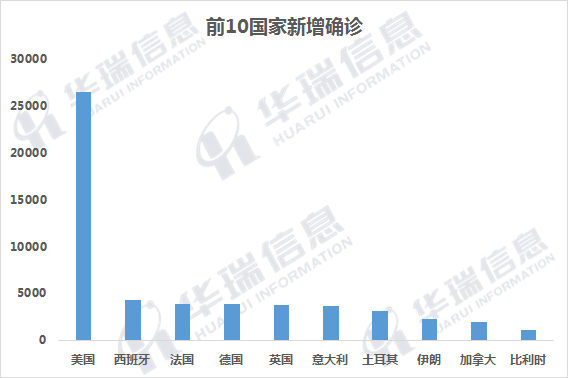 巴西疫情最新更新数据及其影响分析