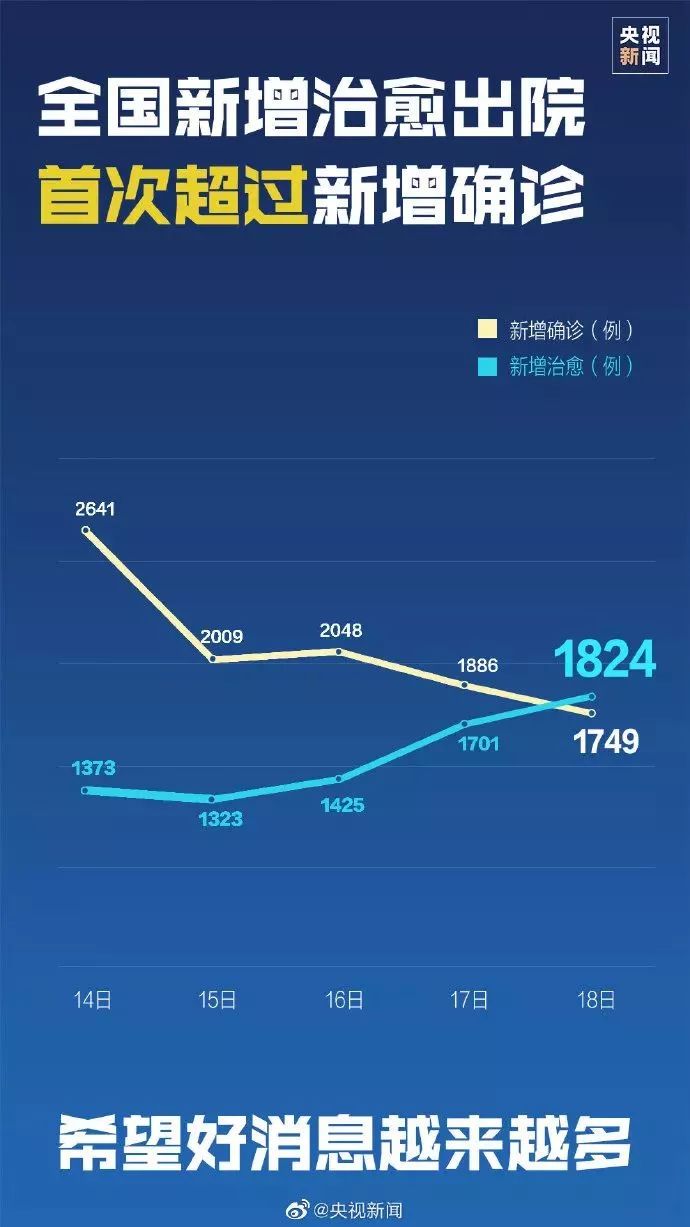 全球疫情最新动态，新增病例及应对策略通报