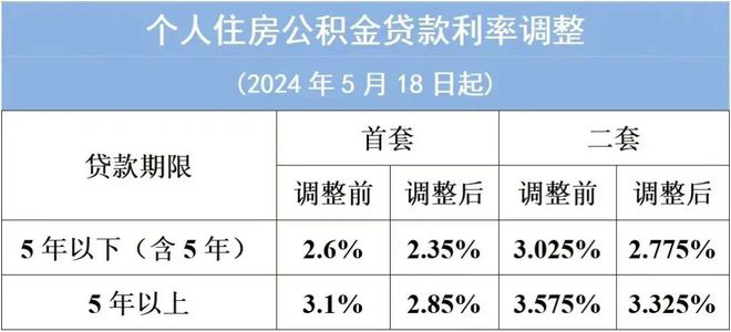 最新贷款利率发布，影响及未来展望