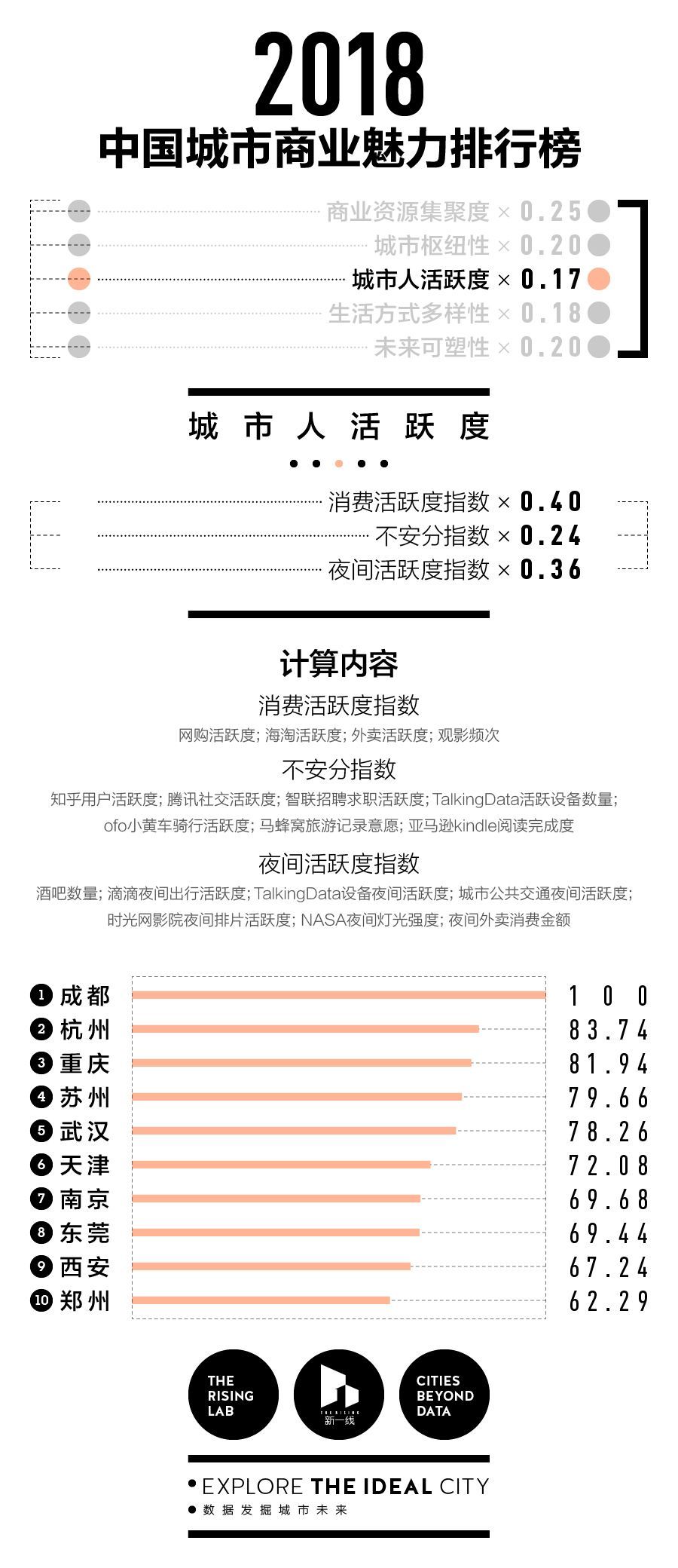 最新城市繁荣与进步排行榜揭晓，城市排名大揭秘