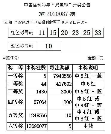 揭秘双色球最新开奖魅力与期待彩票梦想成真之路