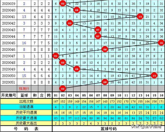 管家婆一码中奖,诠释分析定义_战斗版51.541