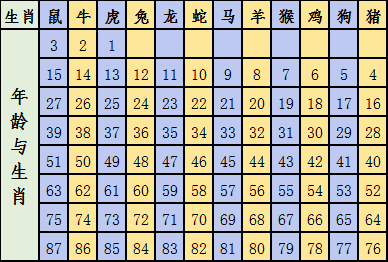 受到 第25页