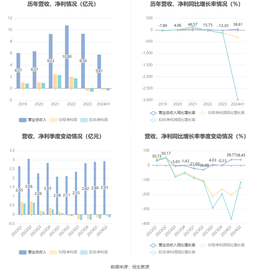 样化 第24页