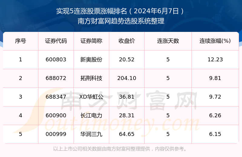 发展建筑 第25页