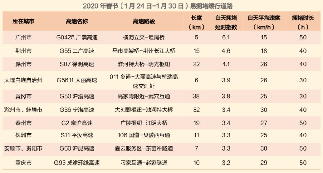 新澳今晚开什么号码,高速方案规划响应_soft91.846