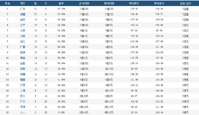 新澳门今晚9点30分开奖结果,适用性计划解读_KP23.552