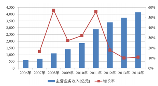 2024新奥精准资料免费大全,实地执行分析数据_领航款39.446