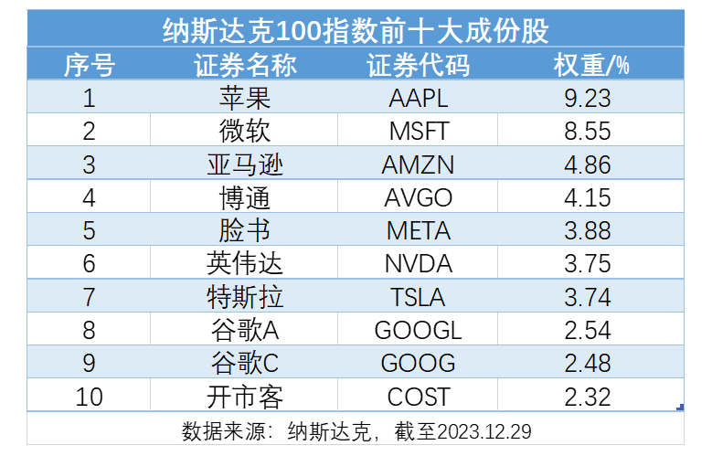 目的多 第24页