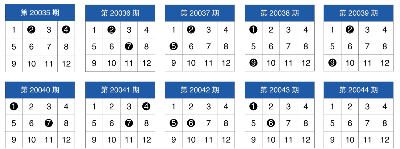 新澳门今晚开奖结果查询,系统化评估说明_Harmony86.232