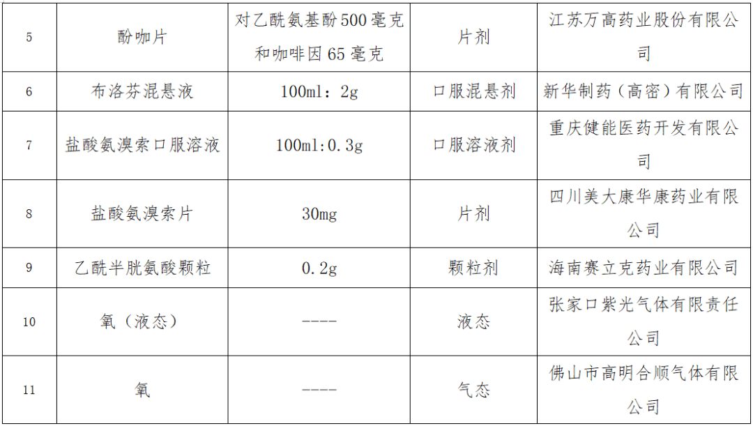 最新型抗疫情药物，抗击新冠病毒的新希望