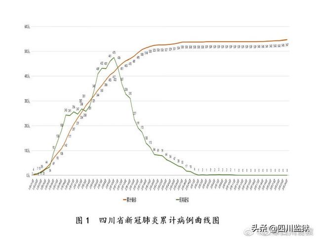 四川繁荣新篇章，最新发展与增长势头强劲