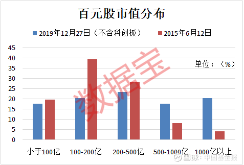 百元股，市场新宠与挑战的博弈之路