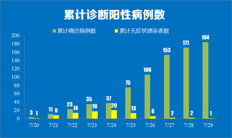 北京最新疫情数据统计与深度分析