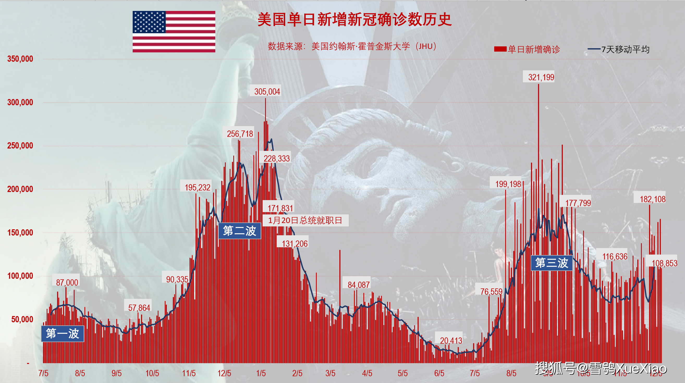 全球最新疫情动态，美国抗疫现状与挑战