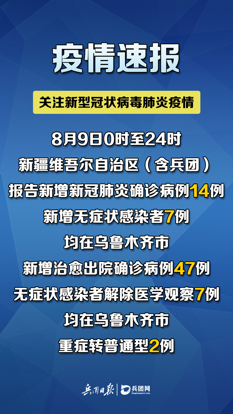 新疆新冠肺炎最新资讯报告概览