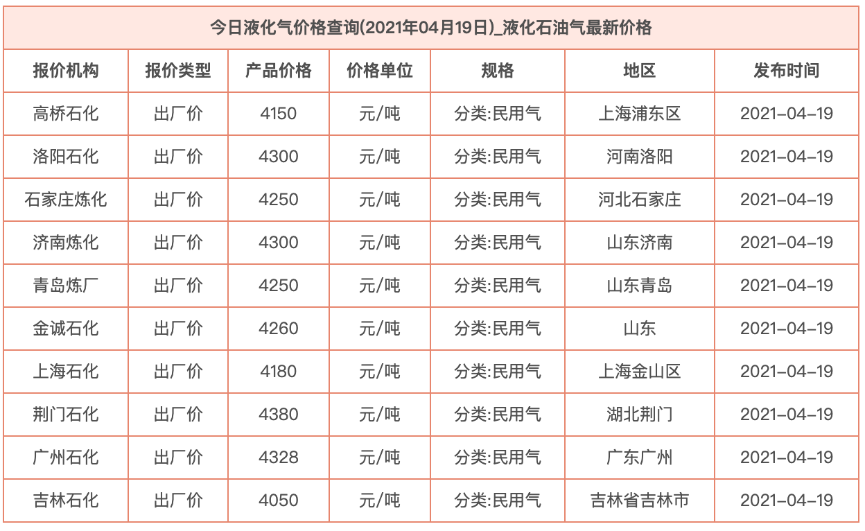 液化气最新报价及市场走势分析与预测