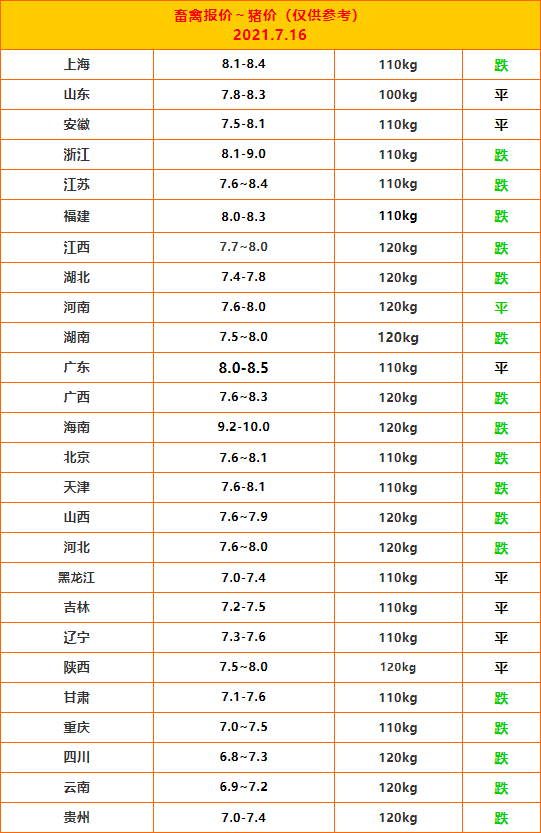 陕西猪价最新行情分析今日发布