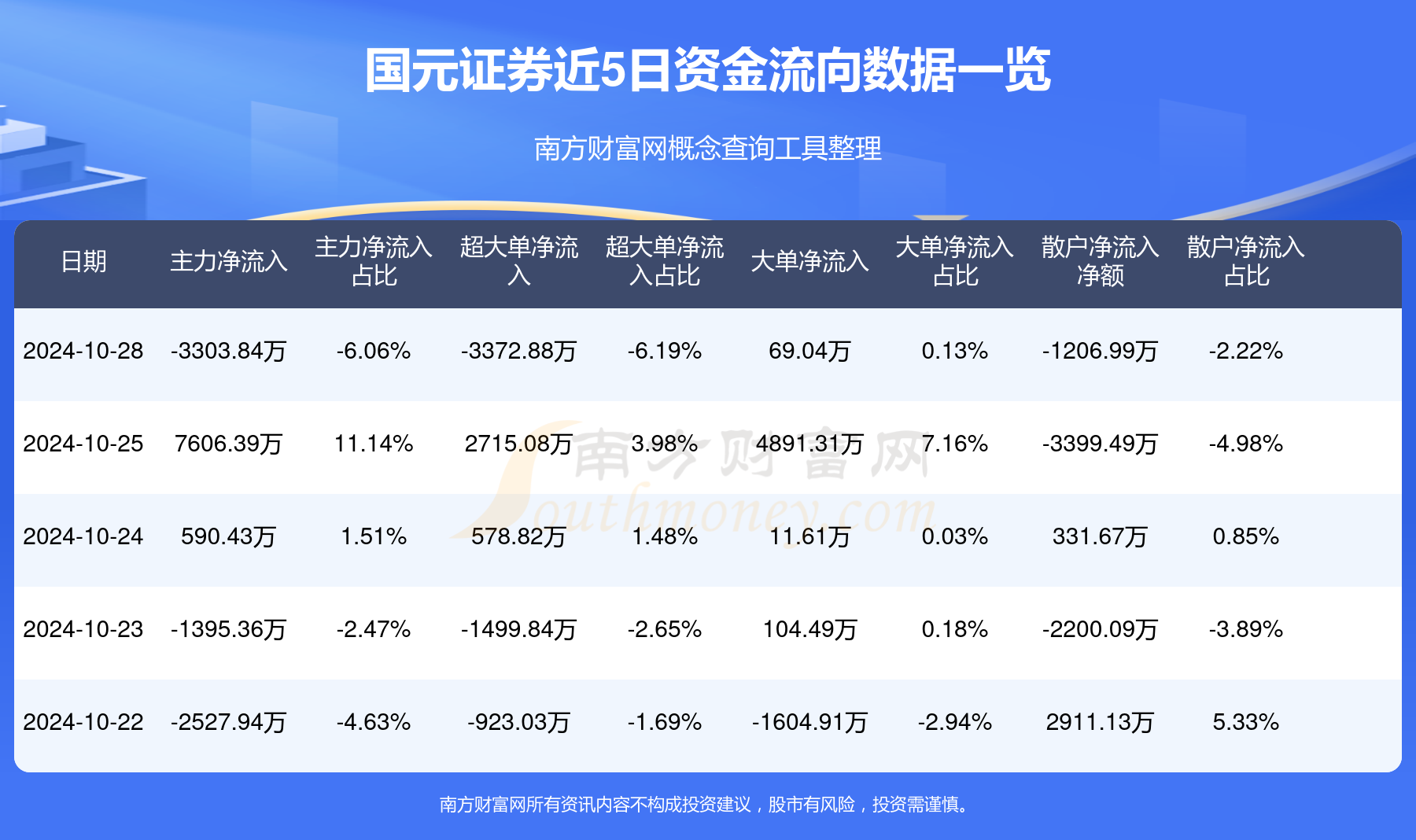 国元证券最新动态下的市场走势下跌分析