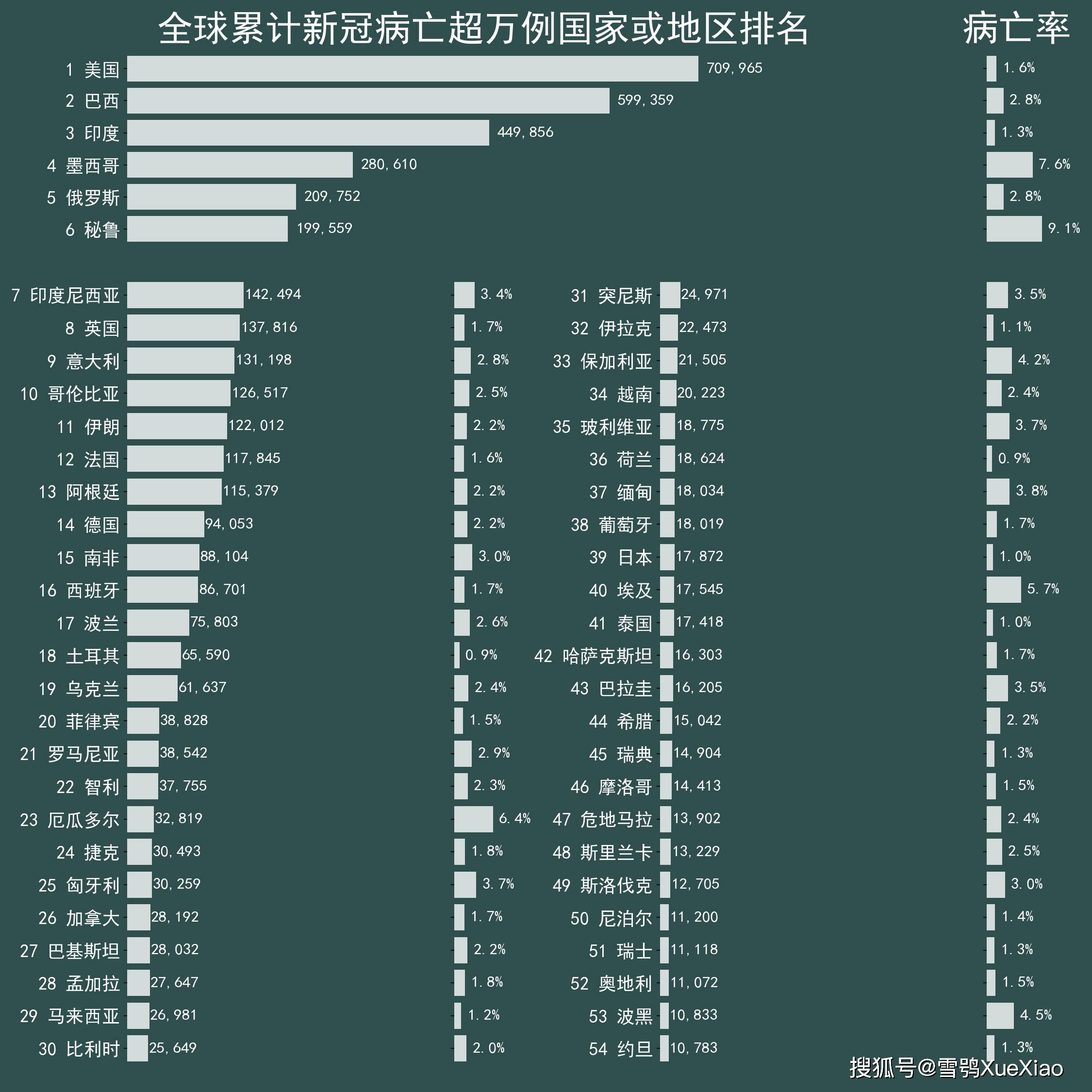 全球最新疫情概况概览