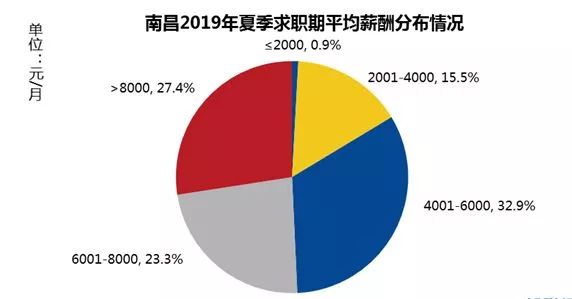 样化 第22页