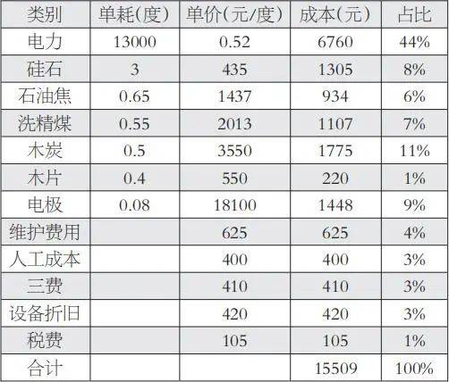 2024新澳天天彩资料大全,快速解答方案执行_V版91.421