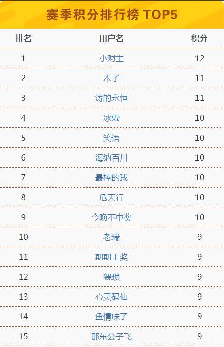 香港今晚开奖结果+开奖记录,深入应用数据解析_V50.672