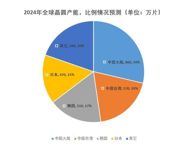 2024新奥正版资料大全,效率资料解释落实_精英版54.540