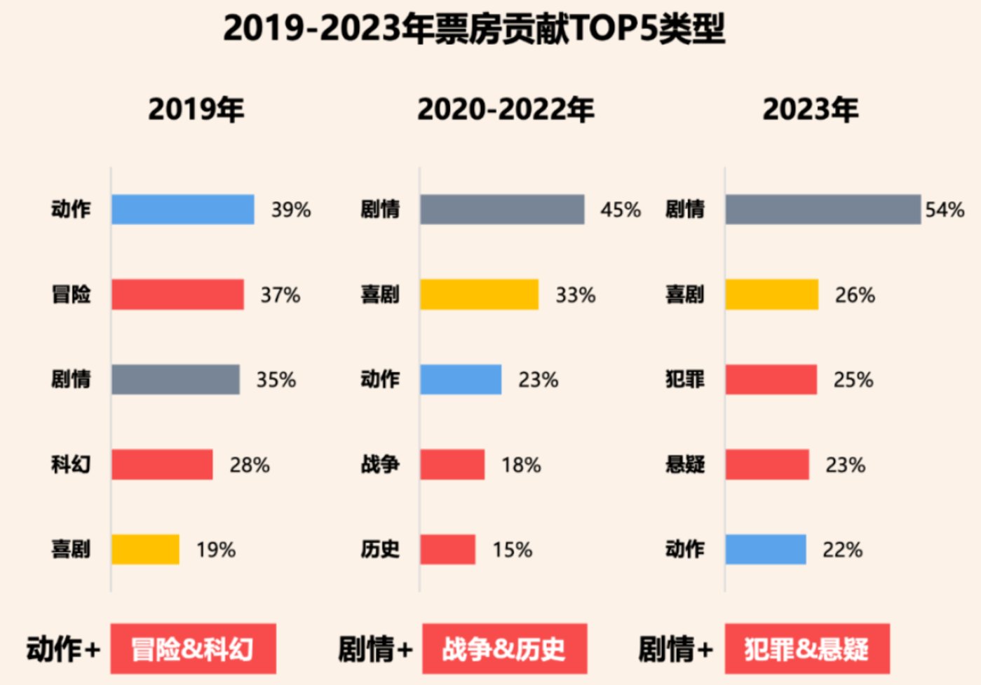 2023管家婆精准资料大全免费,权威诠释推进方式_模拟版42.549