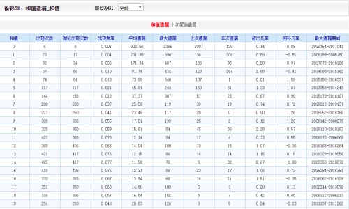 二四六香港资料期期准使用方法,连贯评估方法_5DM58.417