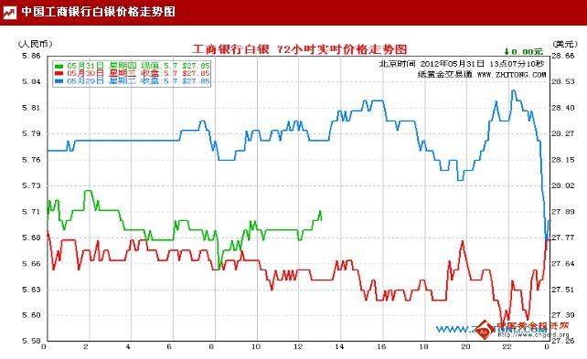 今日白银行情走势分析及最新价格概述