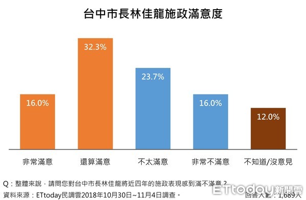 台中市最新民调揭示社会趋势与民意动向