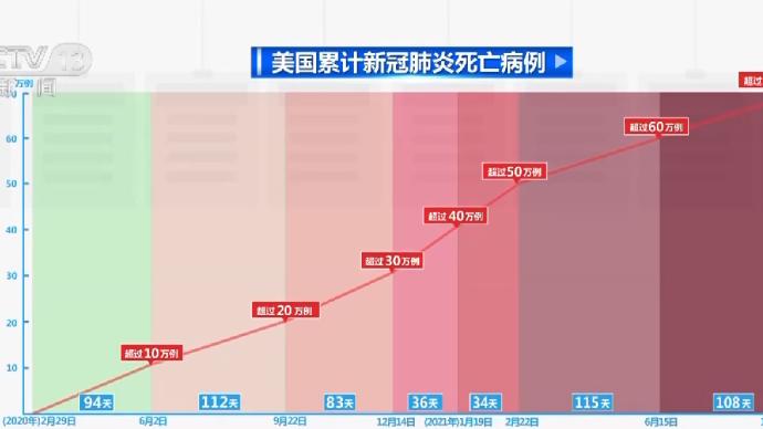 美国疫情死亡人数最新数据报告，分析与警示