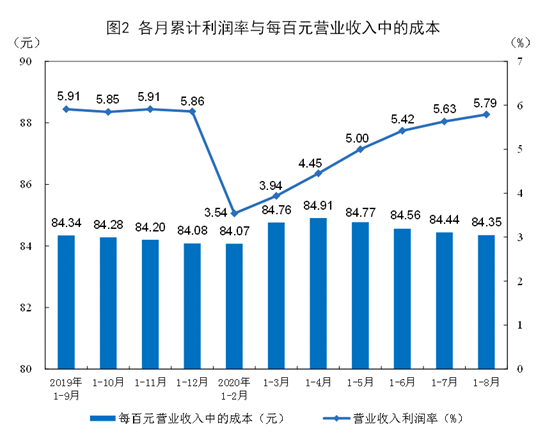 中国八月份疫情最新数据报告解读与分析