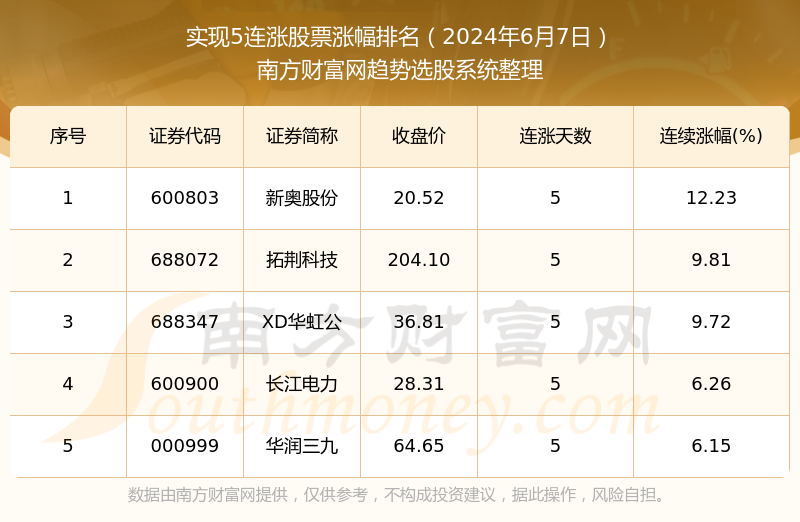 新奥2024今晚开奖结果,数据导向实施_开发版51.209