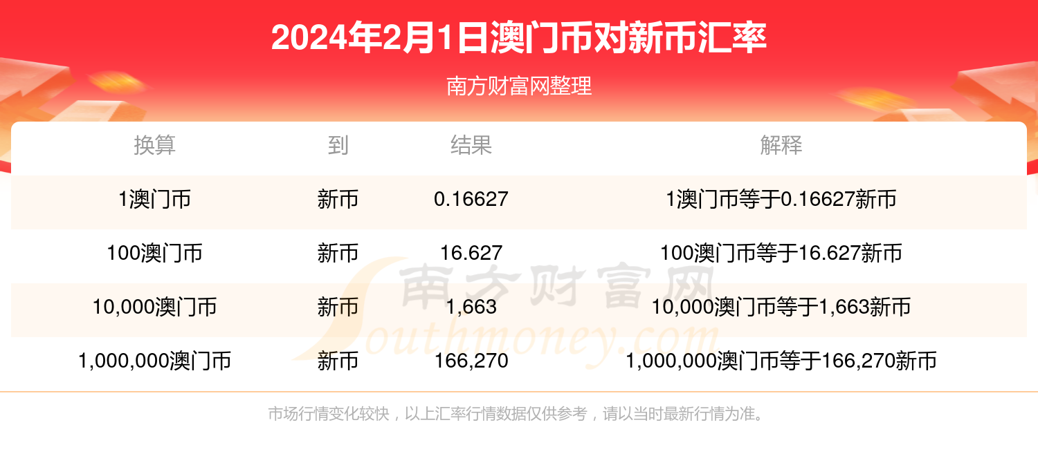 2024年新澳门天天开奖免费查询,实地数据验证设计_理财版68.964