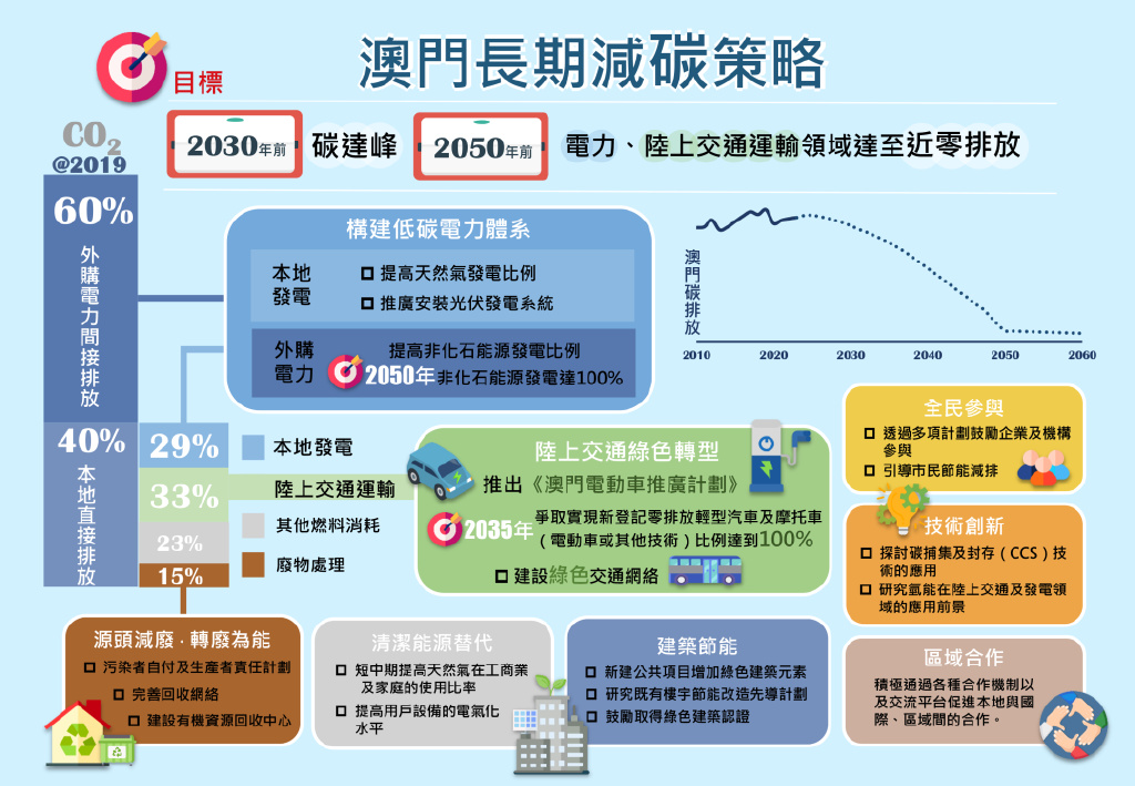 澳门最精准正最精准龙门免费,新兴技术推进策略_SHD89.112