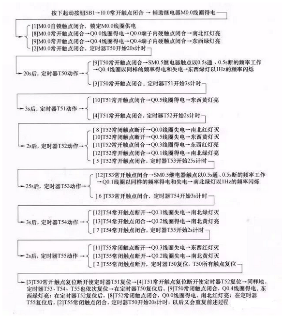 受到 第19页